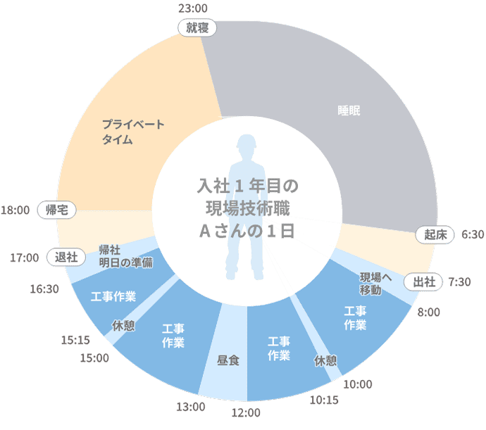 円グラフ